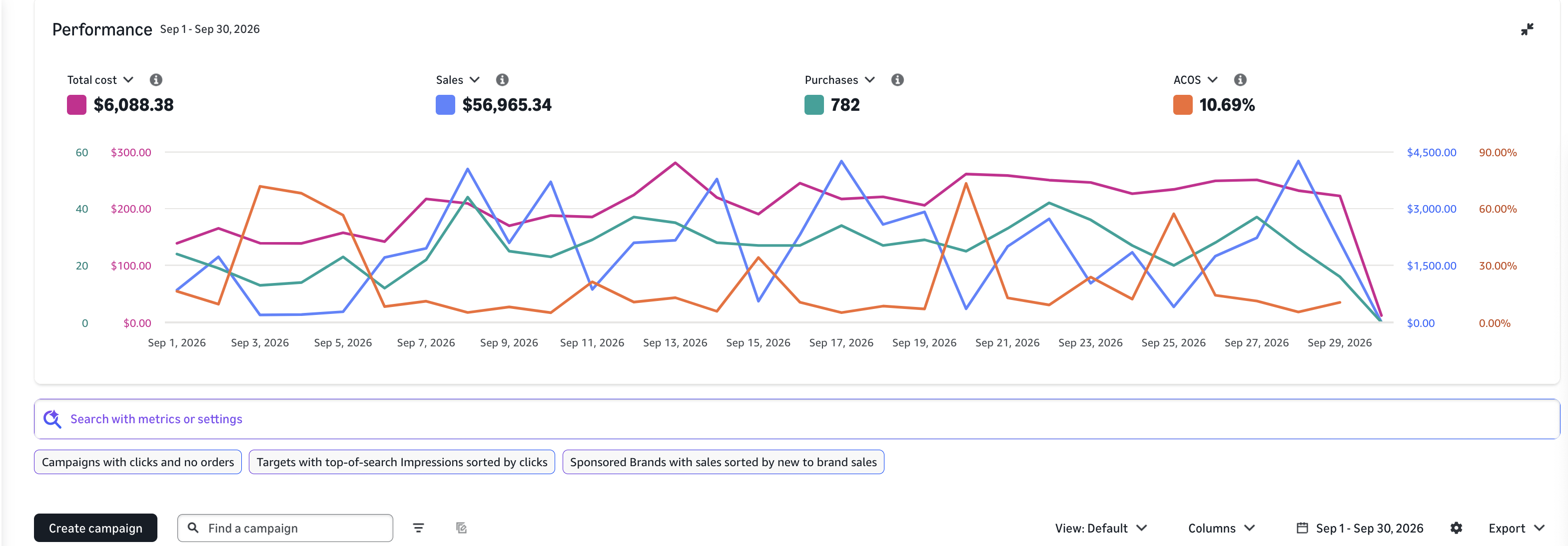 Case Study 3 previous performance screenshot